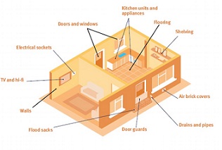 The Environment Agency's model of a house showing how FloodSax can protect it from flooding